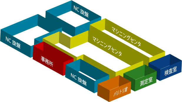 半導体製造装置